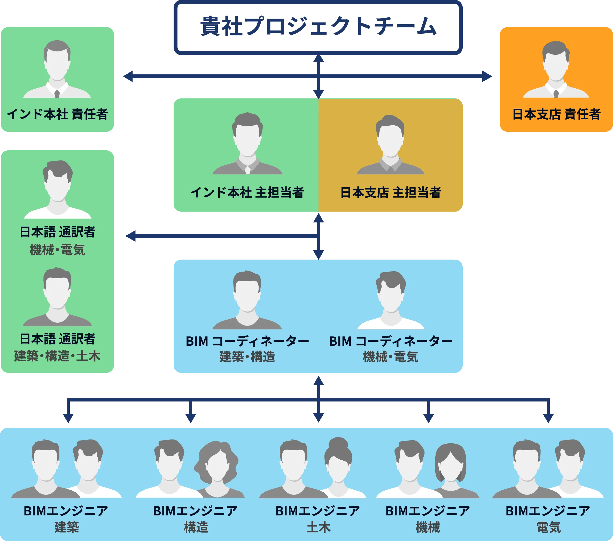 PINNACLEのチーム体制
