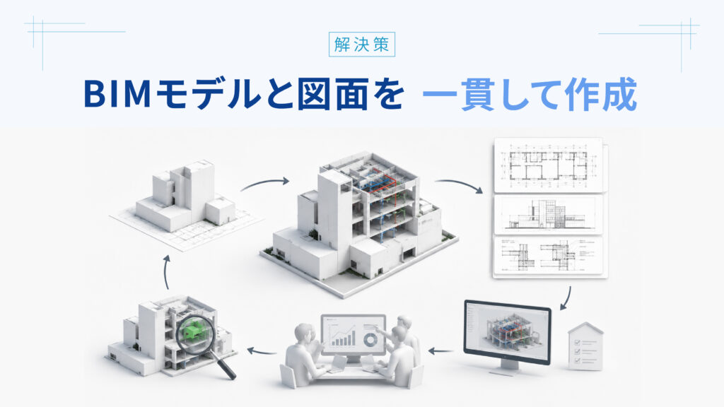 BIMモデルと図面を[[一貫して作成]]