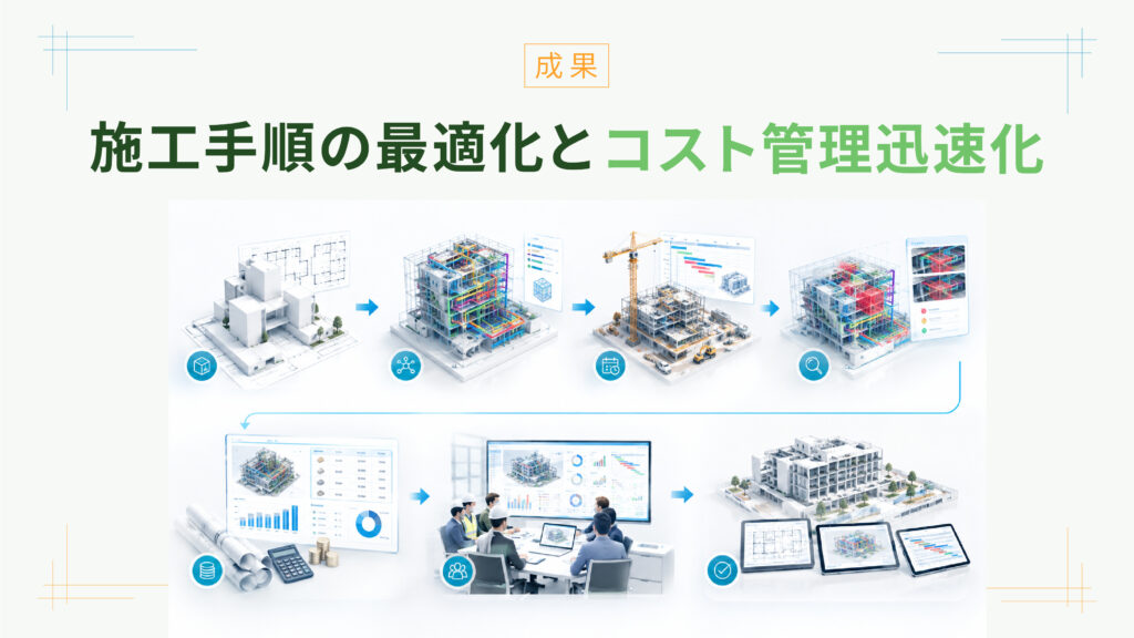 施工手順の最適化と[[コスト管理迅速化]]